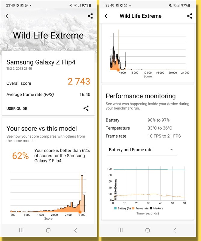 Đánh giá Galaxy Z Flip4 sau 6 tháng