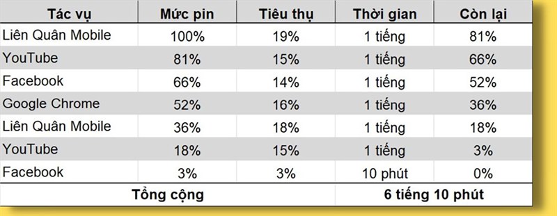 Đánh giá Galaxy Z Flip4 sau 6 tháng