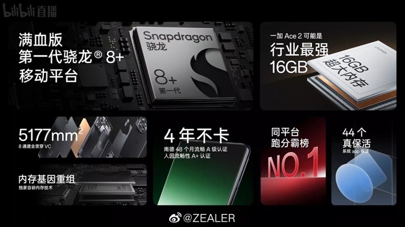 OnePlus Ace 2 ra mắt: Snapdragon đầu 8 tốc độ 3.2GHz, pin 5.000mAh OnePlus Ace 2 ra mắt: Snapdragon đầu 8 tốc độ 3.2GHz, pin 5.000mAh
