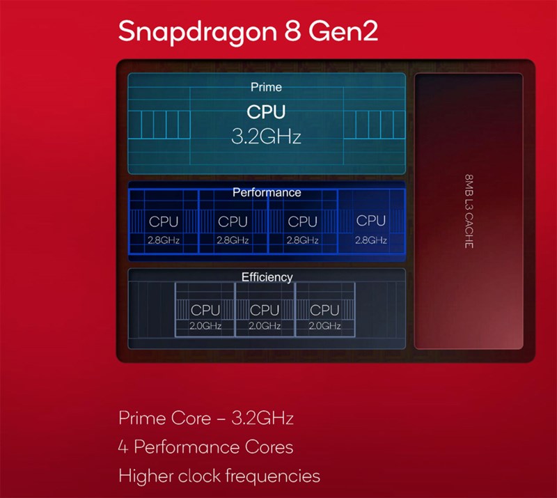 Snapdragon 8 Gen 2