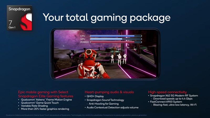 Tất tần tật về chip Snapdragon 7 Gen 1 Tất tần tật về chip Snapdragon 7 Gen 1