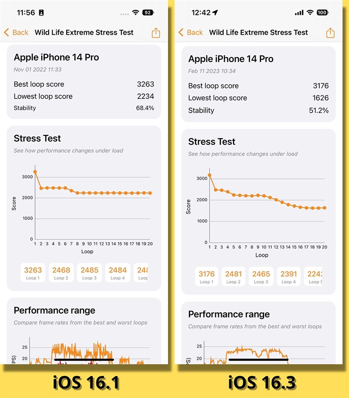 So sánh điểm 3DMark Wild Life Extreme Stress Test của iPhone 14 Pro chạy iOS 16.1 (bên trái) và iOS 16.3 (bên phải).