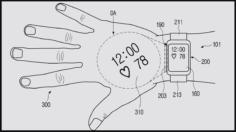 Galaxy Watch tích hợp máy chiếu