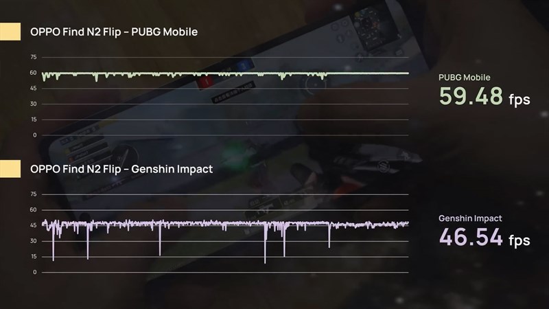 Số khung hình mà OPPO Find N2 Flip có thể đáp ứng cho các tựa game Số khung hình mà OPPO Find N2 Flip có thể đáp ứng cho các tựa game