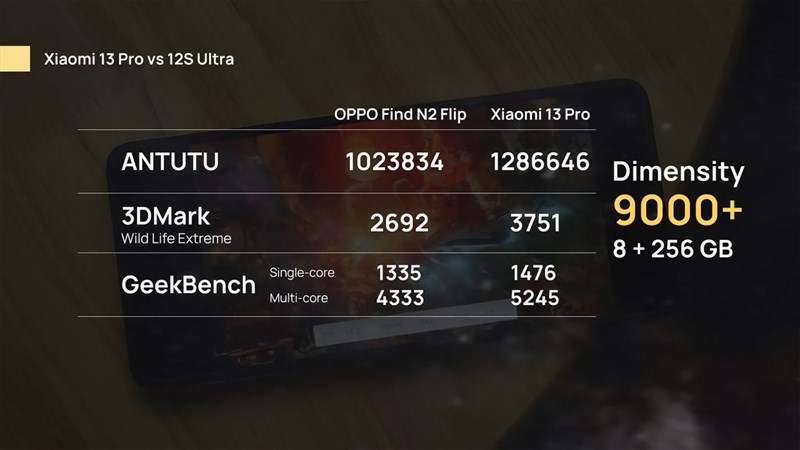 Kết quả chấm điểm hiệu năng của OPPO Find N2 Flip Kết quả chấm điểm hiệu năng của OPPO Find N2 Flip