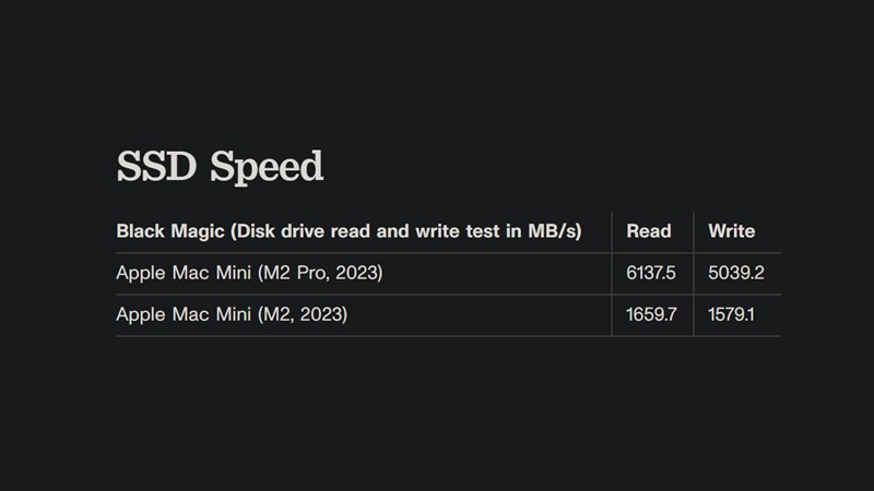 Tốc độ đọc, ghi của ổ cứng SSD được đo bởi phần mềm Blackmagic Disk Speed Test Tốc độ đọc, ghi của ổ cứng SSD được đo bởi phần mềm Blackmagic Disk Speed Test