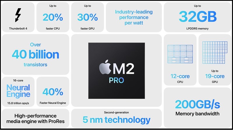 Apple M2 Pro cung cấp hiệu năng mạnh mẽ và ổn định cho Mac Mini M2 2023 Apple M2 Pro cung cấp hiệu năng mạnh mẽ và ổn định cho Mac Mini M2 2023