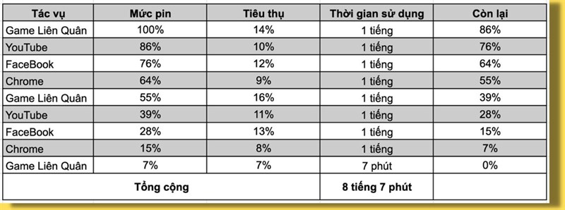 Đánh giá pin Galaxy S23 Plus 5G