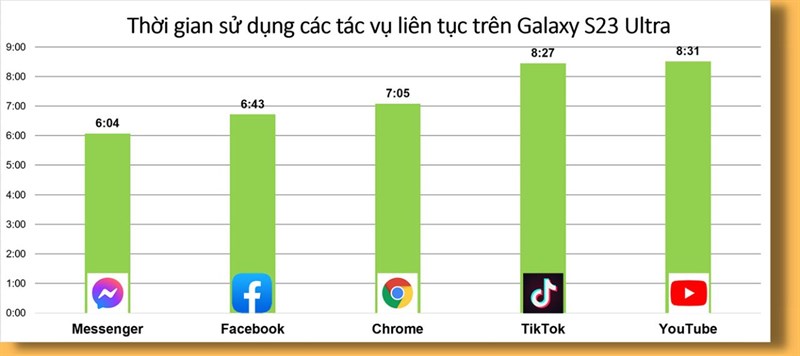 Đánh giá pin Galaxy S23 Ultra