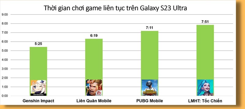 Đánh giá pin Galaxy S23 Ultra