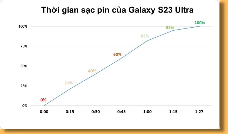 Galaxy S23 Ultra