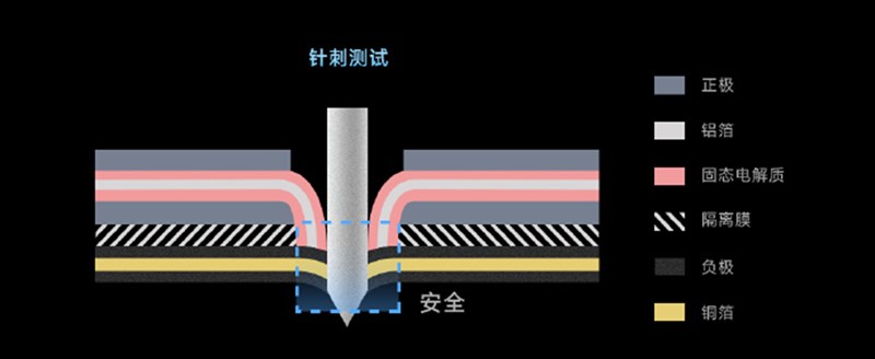 Xiaomi giới thiệu công nghệ pin thể rắn mới