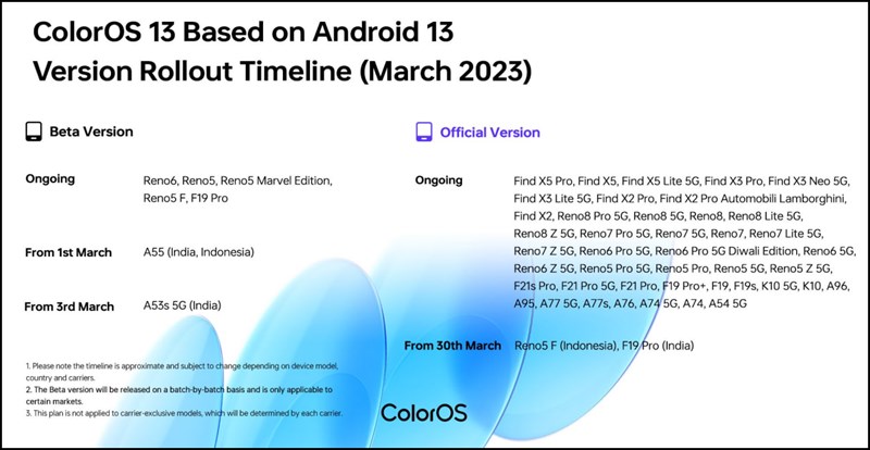 Danh sách thiết bị nhận được bản update ColorOS 13 beta