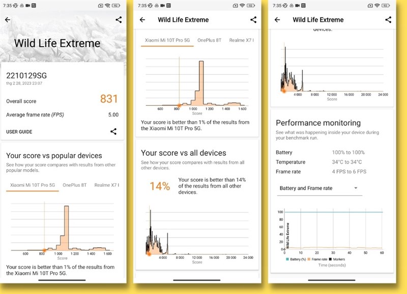 Kết quả bài test hiệu năng với phần mềm Wild Life Extreme trên Xiaomi 13 Lite.