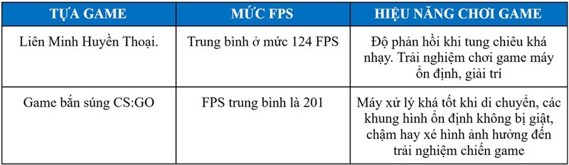 Laptop Acer Apsire 7 A715, làm việc giải trí mượt mà, săn ngay chờ chi Laptop Acer Apsire 7 A715, làm việc giải trí mượt mà, săn ngay chờ chi
