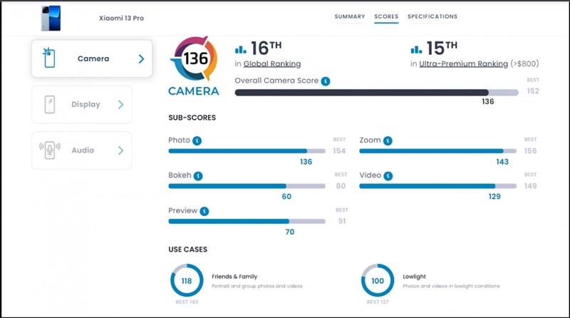 Chi tiết điểm số DxOMark về camera của Xiaomi 13 Pro