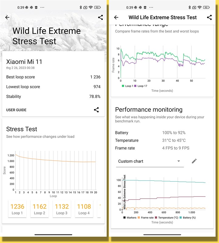 Kết quả bài test 3DMark Wild Life Extreme Stress Test của Xiaomi Mi 11 5G