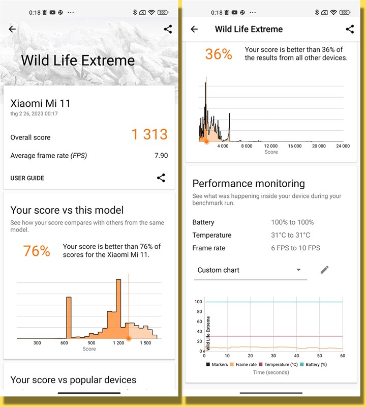 Kết quả bài test 3DMark Wild Life Extreme của Xiaomi Mi 11 5G