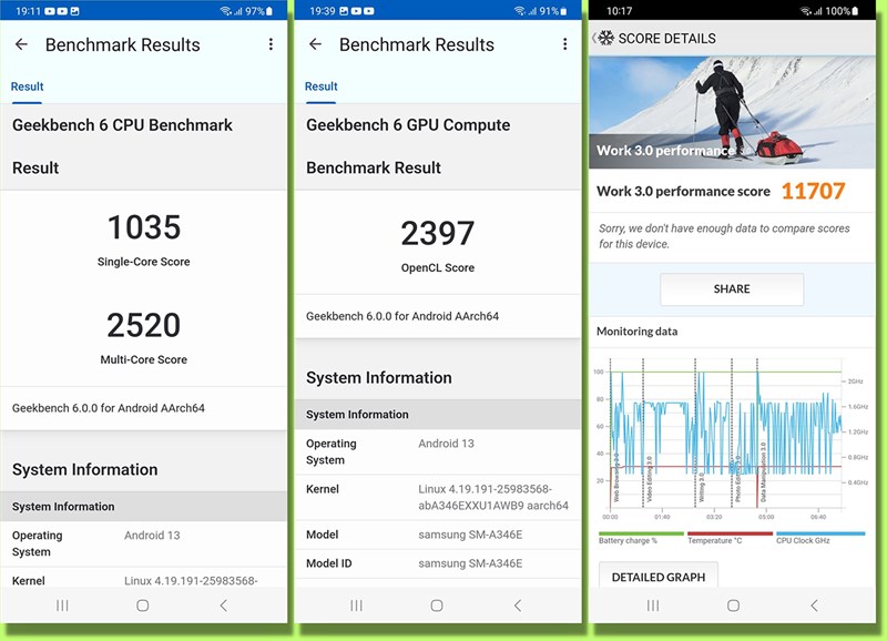 Kết quả bài test Geekbench 6 đơn/đa nhân (trái), GPU Compute (giữa), PCMark (phải) của Galaxy A34 5G