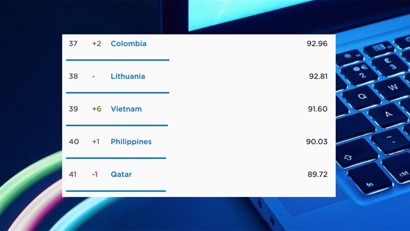 Internet Việt Nam thăng hạng Internet Việt Nam thăng hạng
