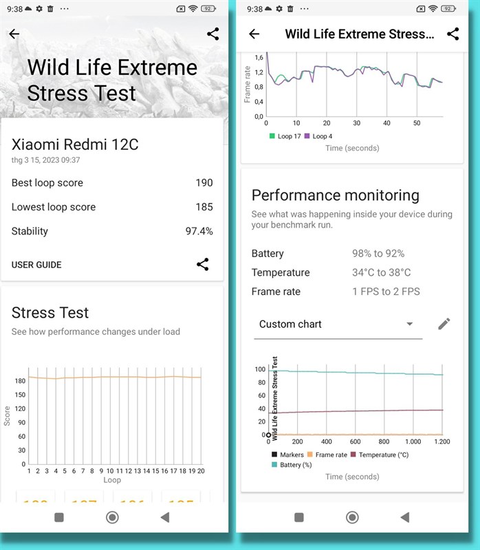 Điểm 3DMark Wild Life Extreme Stress Test của Redmi 12C