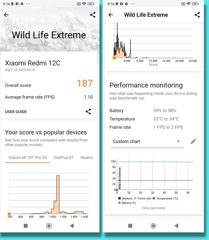 Điểm 3DMark Wild Life Extreme của Redmi 12C