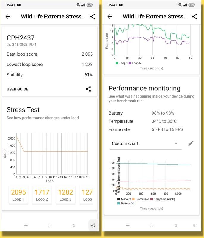 Điểm 3DMark Wild Life Extreme Stress Test của OPPO Find N2 Flip.