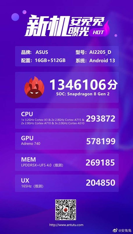 ROG Phone 7 Ultimate đạt tổng điểm lên tới 1.346.106, và trở thành thiết bị Android mạnh nhất hiện nay