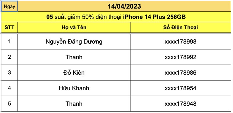 Kết quả quay số ngày 13/04 Kết quả quay số ngày 13/04