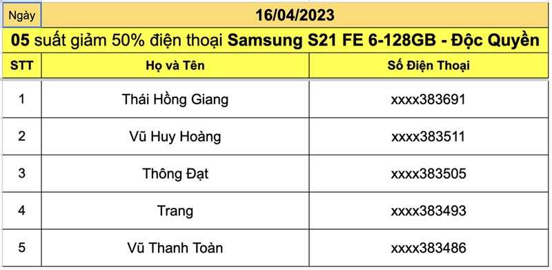 Danh sách kết quả Danh sách kết quả