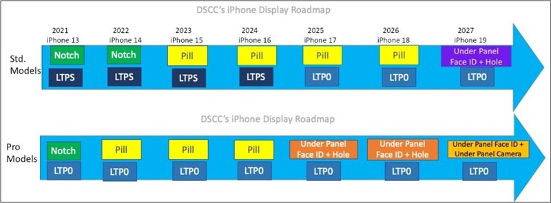 Lộ trình các nâng cấp về công nghệ màn hình trên iPhone Lộ trình các nâng cấp về công nghệ màn hình trên iPhone
