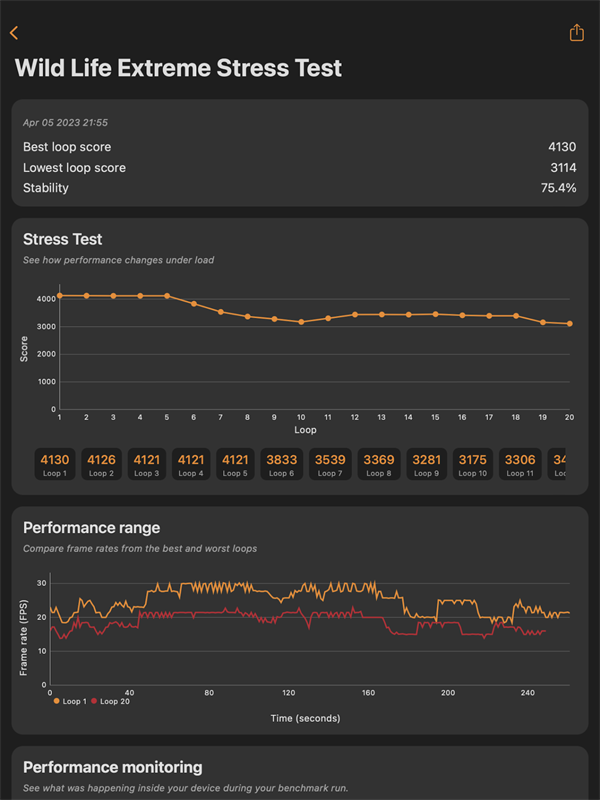 Điểm 3DMark Wild Life Extreme Stress Test của MacBook Air M1. Điểm 3DMark Wild Life Extreme Stress Test của MacBook Air M1.