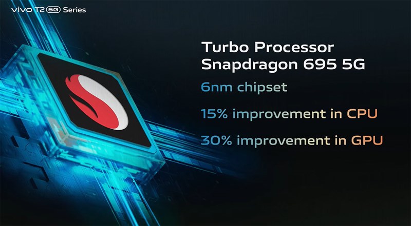 Snapdragon 695 5G hứa hẹn mang lại cho Vivo T2 5G hiệu năng tốt Snapdragon 695 5G hứa hẹn mang lại cho Vivo T2 5G hiệu năng tốt
