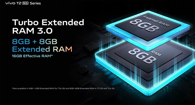 Vivo T2 5G còn đạt dung lượng RAM tối đa lên đến 16 GB (8 GB RAM chính + 8 GB RAM ảo) Vivo T2 5G còn đạt dung lượng RAM tối đa lên đến 16 GB (8 GB RAM chính + 8 GB RAM ảo)