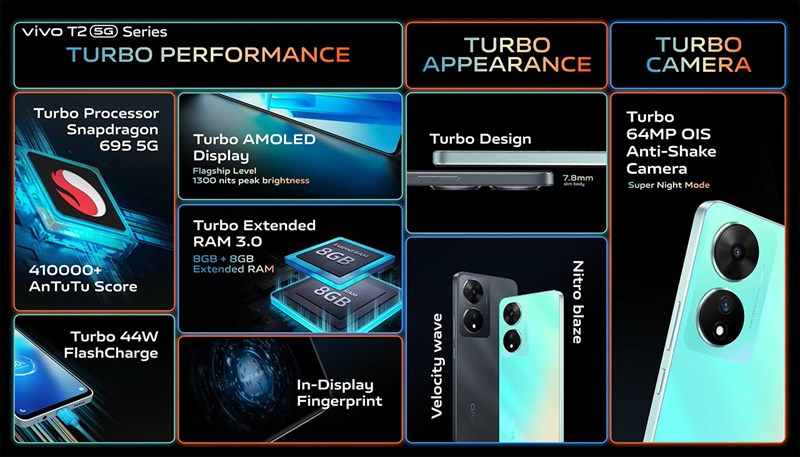 Vivo T2 5G sở hữu bộ cấu hình tốt với Snapdragon 695 5G Vivo T2 5G sở hữu bộ cấu hình tốt với Snapdragon 695 5G