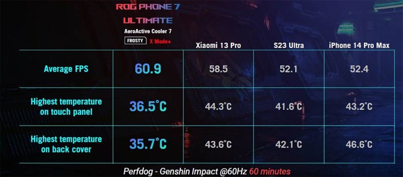 ASUS ROG Phone 7 series