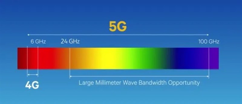 5G có độ phủ sóng rộng hơn 4G 5G có độ phủ sóng rộng hơn 4G