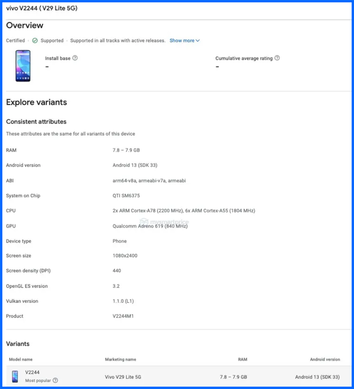 Vivo V29 Lite 5G (Vivo V2244) xuất hiện trên Google Play Console