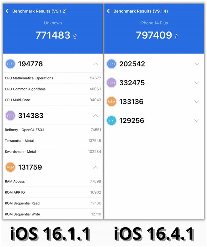 Đánh giá iPhone 14 Plus sau 6 tháng: Hiệu năng được cải thiện mạnh mẽ, pin dùng được lâu hơn Đánh giá iPhone 14 Plus sau 6 tháng: Hiệu năng được cải thiện mạnh mẽ, pin dùng được lâu hơn