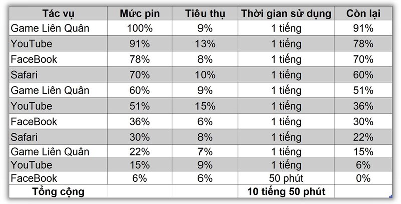 Đánh giá iPhone 14 Plus sau 6 tháng: Hiệu năng được cải thiện mạnh mẽ, pin dùng được lâu hơn Đánh giá iPhone 14 Plus sau 6 tháng: Hiệu năng được cải thiện mạnh mẽ, pin dùng được lâu hơn