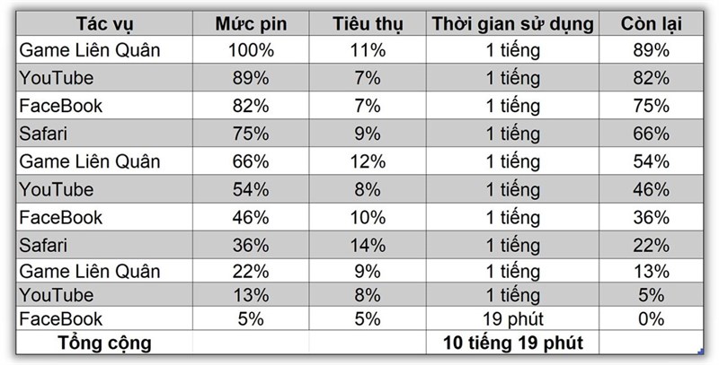 Đánh giá iPhone 14 Plus sau 6 tháng: Hiệu năng được cải thiện mạnh mẽ, pin dùng được lâu hơn Đánh giá iPhone 14 Plus sau 6 tháng: Hiệu năng được cải thiện mạnh mẽ, pin dùng được lâu hơn