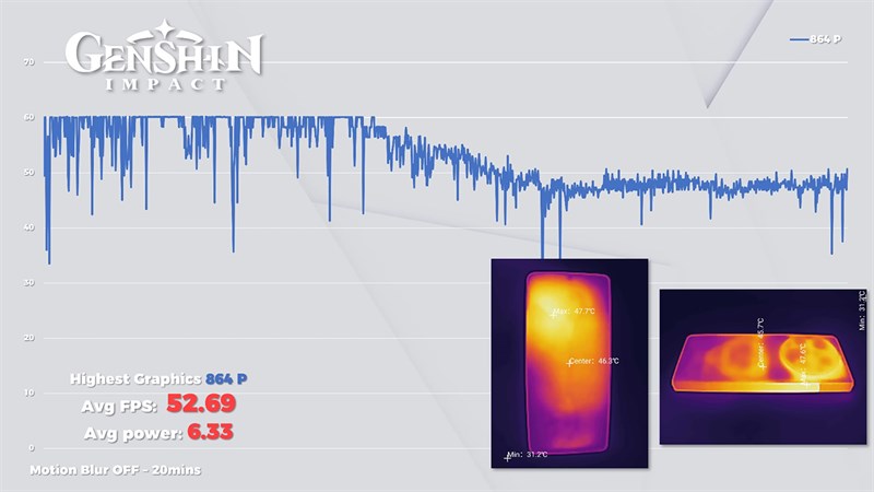 Xiaomi 13 Ultra khi chơi Genshin Impact với mức thiết lập đồ họa cao nhất thì chơi game chưa ổn lắm Xiaomi 13 Ultra khi chơi Genshin Impact với mức thiết lập đồ họa cao nhất thì chơi game chưa ổn lắm