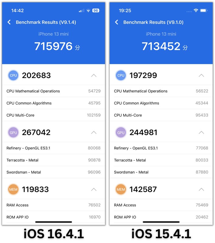 Điểm AnTuTu Benchmark của iPhone 13 mini ở iOS 16.4.1 (bên trái) và iOS 15.4.1 (bên phải). Điểm AnTuTu Benchmark của iPhone 13 mini ở iOS 16.4.1 (bên trái) và iOS 15.4.1 (bên phải).