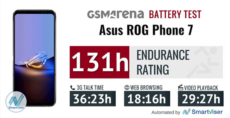 Đánh giá ASUS ROG Phone 7: Thiết kế đẹp mắt, pin lớn 6.000 mAh cùng hiệu năng mạnh mẽ Đánh giá ASUS ROG Phone 7: Thiết kế đẹp mắt, pin lớn 6.000 mAh cùng hiệu năng mạnh mẽ