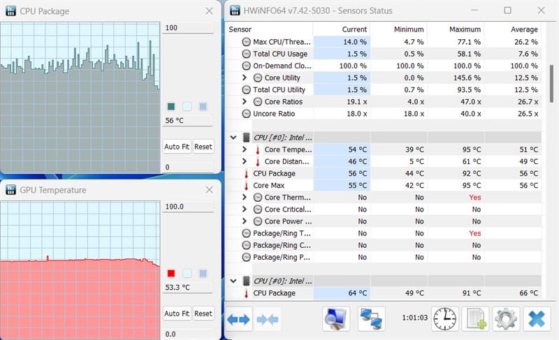 Nhiệt độ CPU và GPU của ASUS TUF Gaming F15 2023 được đo trong lúc thực hiện chơi game