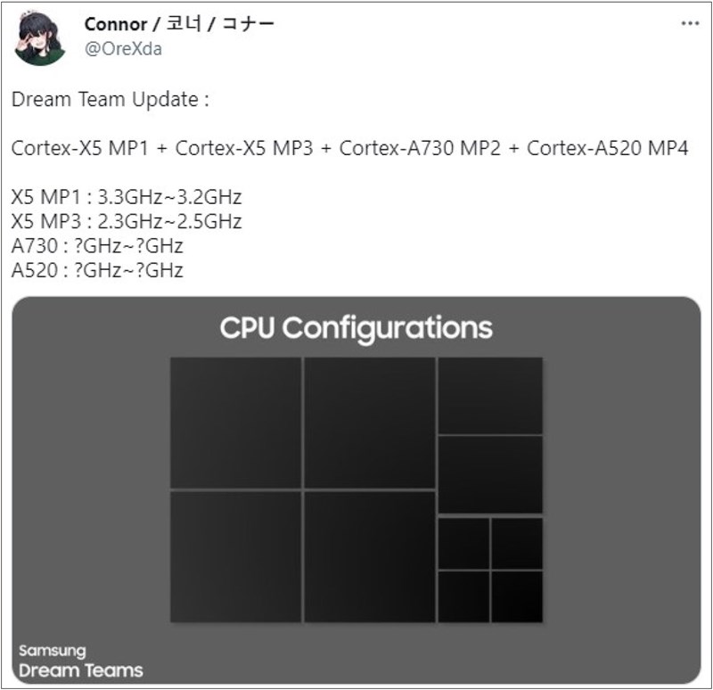 Leaker @OreXDA đưa ra rò rỉ mới về Exynos 2500