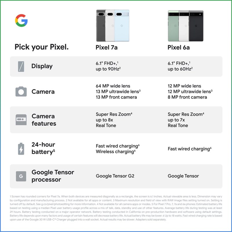 Google Pixel 7a 5G lộ thông số kỹ thuật Google Pixel 7a 5G lộ thông số kỹ thuật