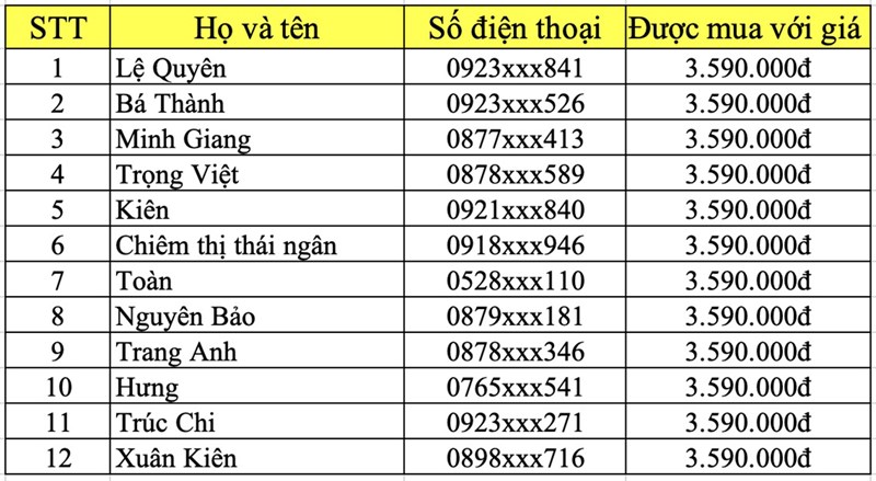 Danh sách 12 khách hàng trúng suất mua Redmi Note 12 Pro chỉ 3.59 triệu Danh sách 12 khách hàng trúng suất mua Redmi Note 12 Pro chỉ 3.59 triệu