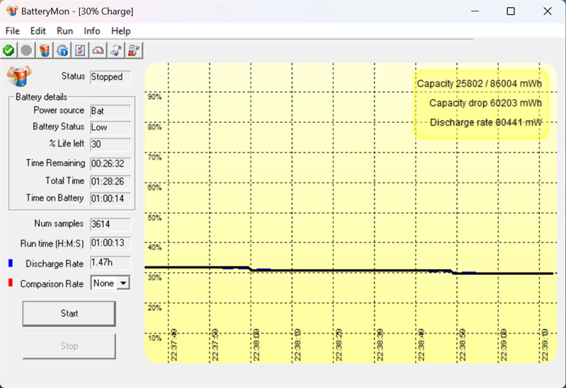 Thời lượng pin của ASUS ROG STRIX Scar 16 2023 khi chạy tác vụ thường.