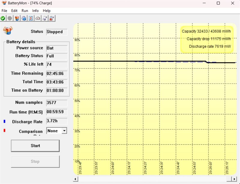 Kết quả bài test pin của ASUS Vivobook 14 A1405VA với các tác vụ thông thường và không chơi game.